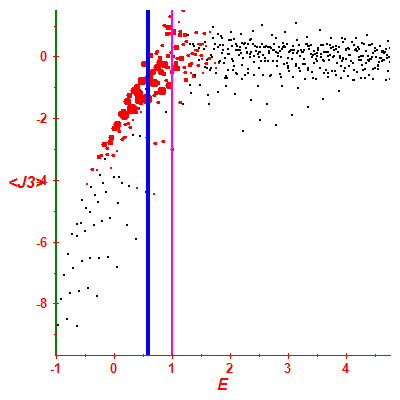 Peres lattice <J3>
